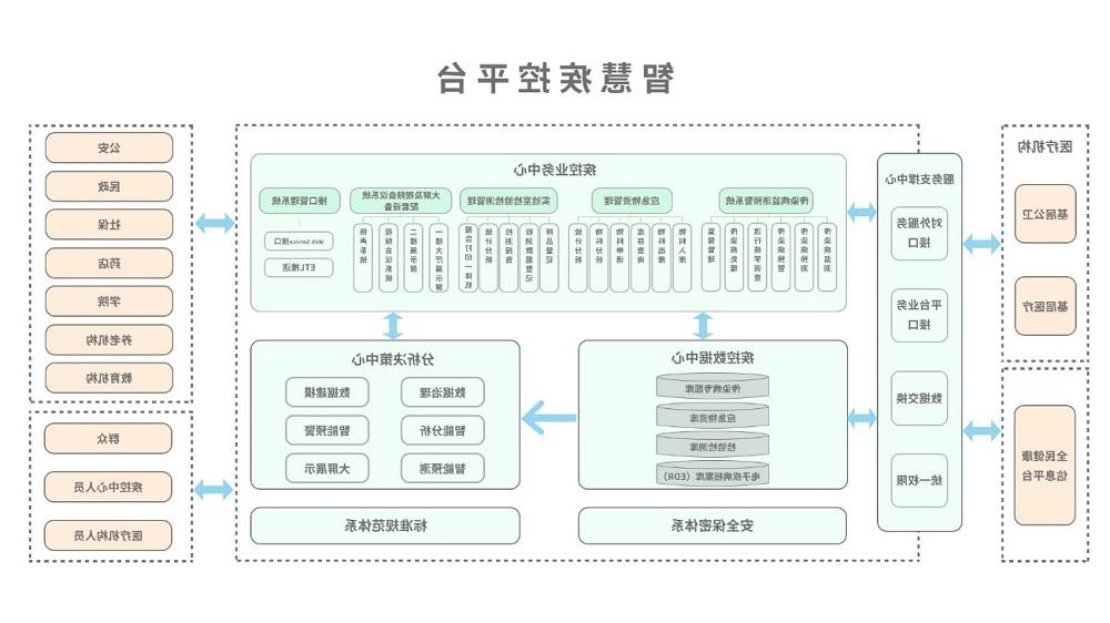 <a href='http://kjis.dh865.com'>欧洲杯买球</a>智慧疾控平台总体架构图